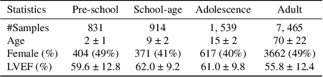 Figure 2 for Q-PART: Quasi-Periodic Adaptive Regression with Test-time Training for Pediatric Left Ventricular Ejection Fraction Regression