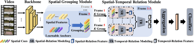 Figure 3 for Diversifying Spatial-Temporal Perception for Video Domain Generalization