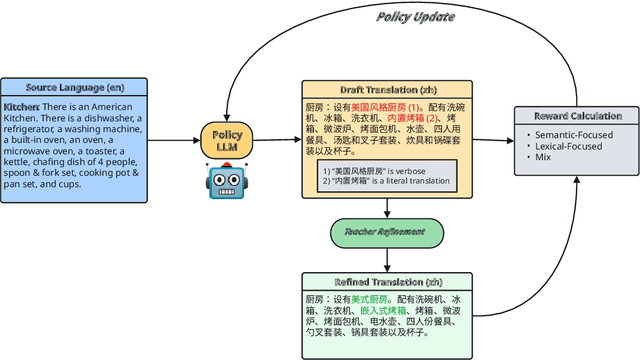 Figure 1 for RL from Teacher-Model Refinement: Gradual Imitation Learning for Machine Translation