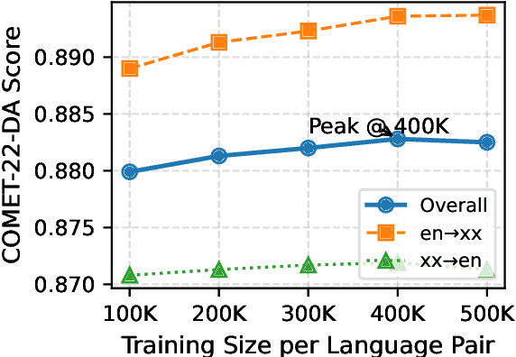 Figure 3 for RL from Teacher-Model Refinement: Gradual Imitation Learning for Machine Translation