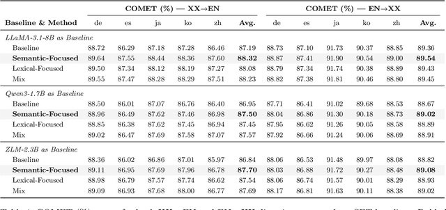 Figure 2 for RL from Teacher-Model Refinement: Gradual Imitation Learning for Machine Translation