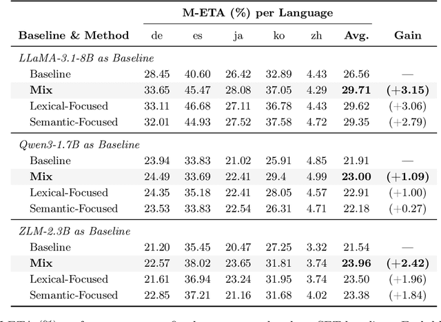 Figure 4 for RL from Teacher-Model Refinement: Gradual Imitation Learning for Machine Translation