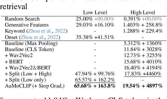 Figure 4 for TANGO: Co-Speech Gesture Video Reenactment with Hierarchical Audio Motion Embedding and Diffusion Interpolation