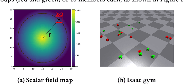 Figure 3 for Emergence of specialized Collective Behaviors in Evolving Heterogeneous Swarms