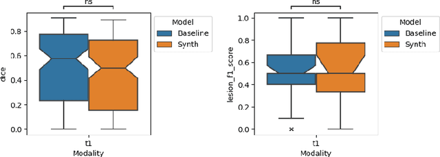 Figure 1 for Synthetic Data for Robust Stroke Segmentation