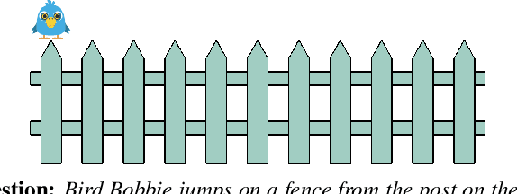 Figure 1 for Are Deep Neural Networks SMARTer than Second Graders?