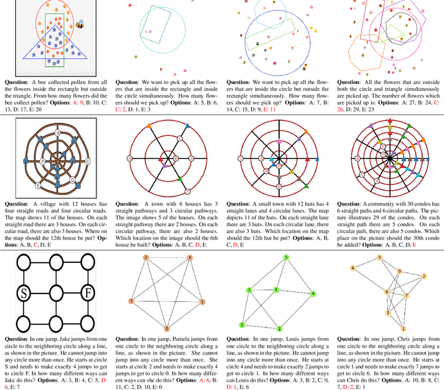 Figure 4 for Are Deep Neural Networks SMARTer than Second Graders?