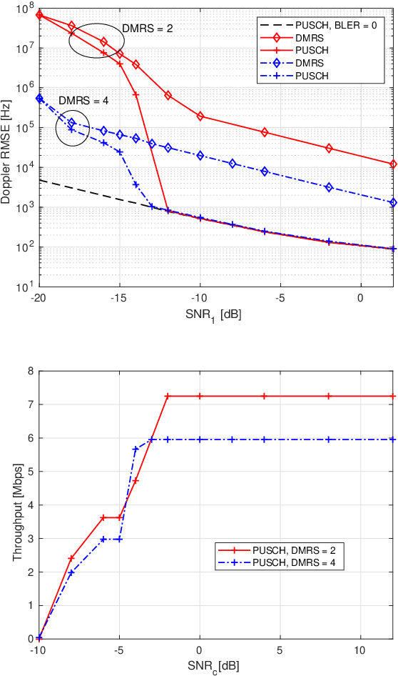 Figure 4 for Bistatic Sensing in 5G NR