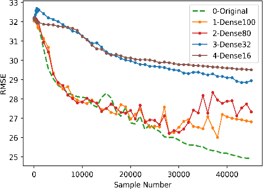 Figure 3 for Actively learning a Bayesian matrix fusion model with deep side information