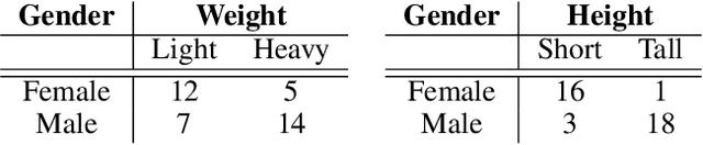 Figure 1 for Dataset Bias in Human Activity Recognition