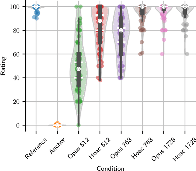 Figure 2 for Perceptually-motivated Spatial Audio Codec for Higher-Order Ambisonics Compression