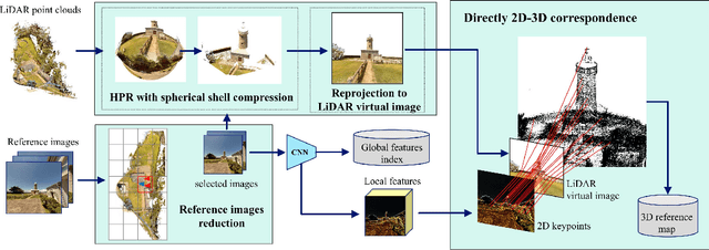 Figure 2 for LiM-Loc: Visual Localization with Dense and Accurate 3D Reference Maps Directly Corresponding 2D Keypoints to 3D LiDAR Point Clouds