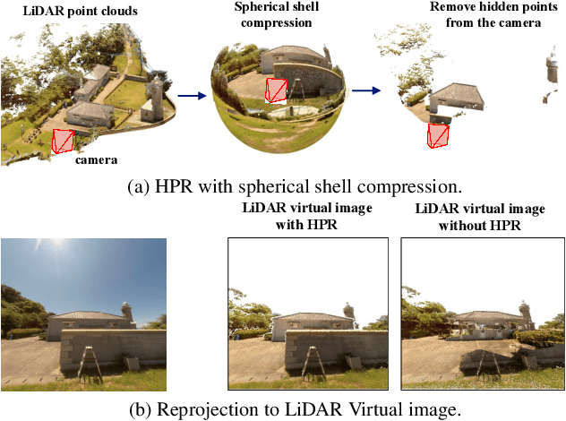 Figure 4 for LiM-Loc: Visual Localization with Dense and Accurate 3D Reference Maps Directly Corresponding 2D Keypoints to 3D LiDAR Point Clouds