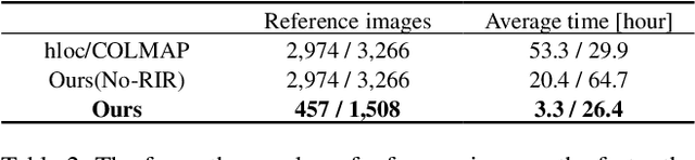 Figure 3 for LiM-Loc: Visual Localization with Dense and Accurate 3D Reference Maps Directly Corresponding 2D Keypoints to 3D LiDAR Point Clouds