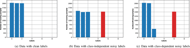 Figure 2 for RCC-PFL: Robust Client Clustering under Noisy Labels in Personalized Federated Learning