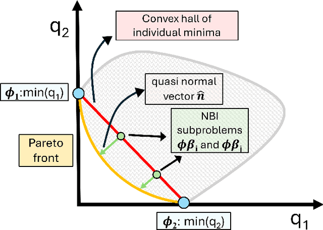 Figure 3 for Towards Autonomous Experimentation: Bayesian Optimization over Problem Formulation Space for Accelerated Alloy Development