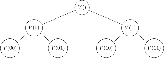 Figure 1 for Uniform Convergence Beyond Glivenko-Cantelli