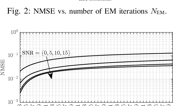 Figure 3 for EM-Based Channel Estimation for mMIMO LEO SATCOM Under Imperfect Doppler Compensation
