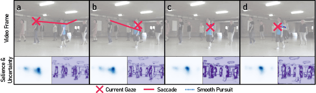 Figure 4 for A Robotics-Inspired Scanpath Model Reveals the Importance of Uncertainty and Semantic Object Cues for Gaze Guidance in Dynamic Scenes