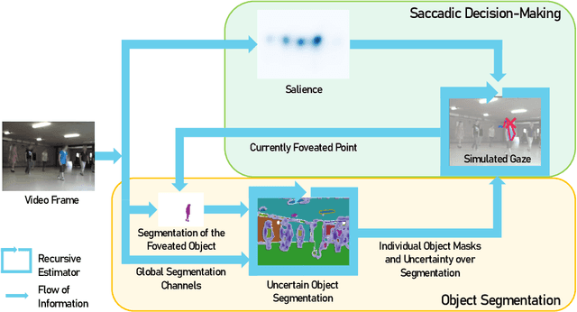 Figure 1 for A Robotics-Inspired Scanpath Model Reveals the Importance of Uncertainty and Semantic Object Cues for Gaze Guidance in Dynamic Scenes
