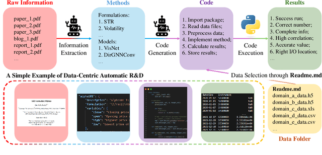 Figure 1 for RD2Bench: Toward Data-Centric Automatic R&D