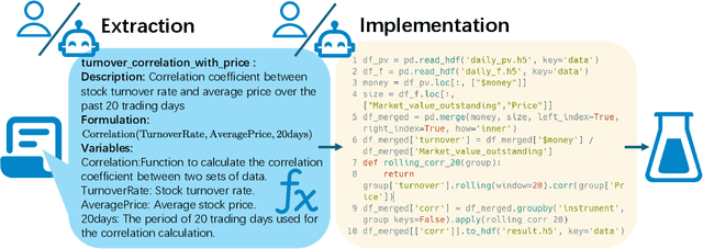Figure 3 for RD2Bench: Toward Data-Centric Automatic R&D
