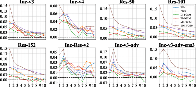 Figure 3 for Enhancing Adversarial Attacks via Parameter Adaptive Adversarial Attack