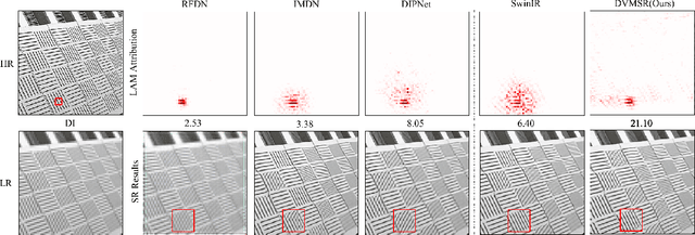 Figure 3 for DVMSR: Distillated Vision Mamba for Efficient Super-Resolution