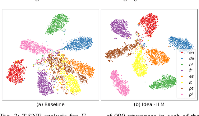 Figure 3 for Ideal-LLM: Integrating Dual Encoders and Language-Adapted LLM for Multilingual Speech-to-Text