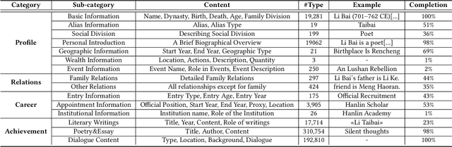 Figure 3 for BaiJia: A Large Scale Role-Playing Agent Corpus of Chinese Historical Charcaters
