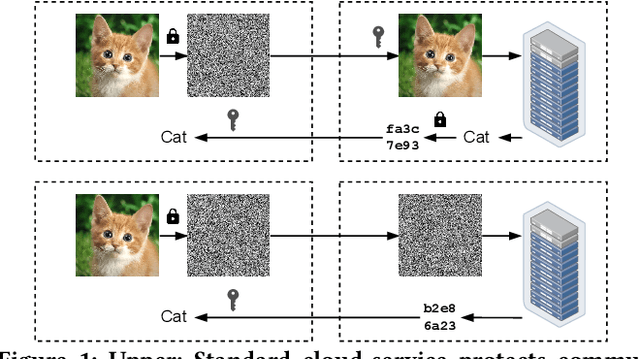Figure 1 for Towards Fast and Scalable Private Inference