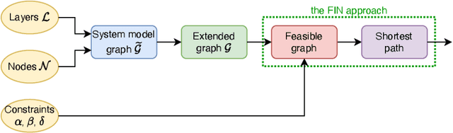Figure 3 for Resource-aware Deployment of Dynamic DNNs over Multi-tiered Interconnected Systems