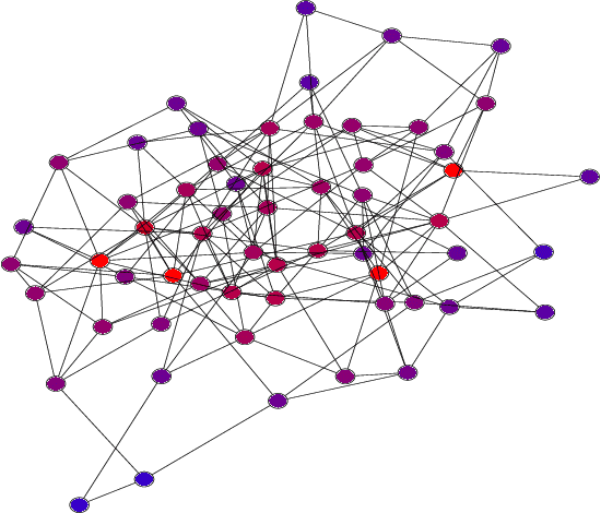 Figure 3 for CyNetDiff -- A Python Library for Accelerated Implementation of Network Diffusion Models