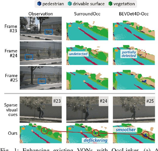 Figure 1 for LEAP: Enhancing Vision-Based Occupancy Networks with Lightweight Spatio-Temporal Correlation