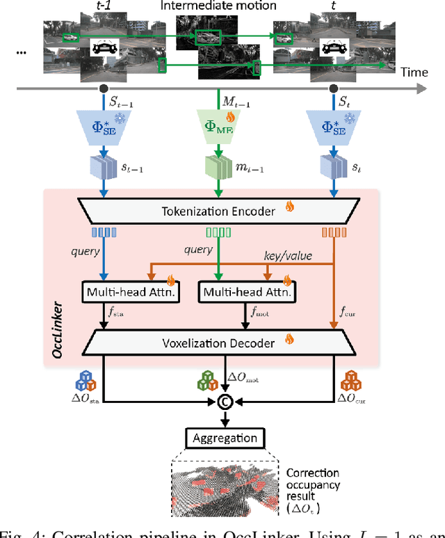 Figure 4 for LEAP: Enhancing Vision-Based Occupancy Networks with Lightweight Spatio-Temporal Correlation