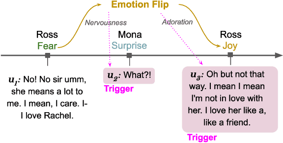 Figure 1 for Emotion Flip Reasoning in Multiparty Conversations