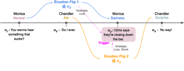 Figure 2 for Emotion Flip Reasoning in Multiparty Conversations