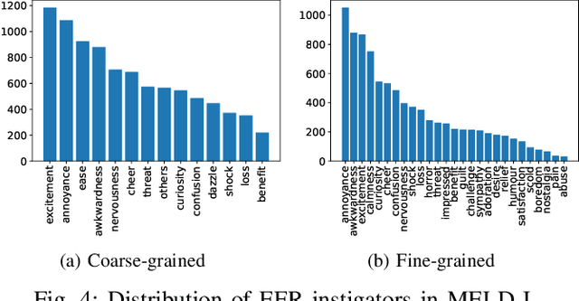 Figure 4 for Emotion Flip Reasoning in Multiparty Conversations