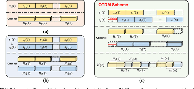 Figure 3 for ASE: Practical Acoustic Speed Estimation Beyond Doppler via Sound Diffusion Field