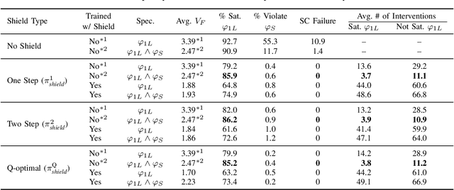 Figure 4 for Shielded Deep Reinforcement Learning for Complex Spacecraft Tasking
