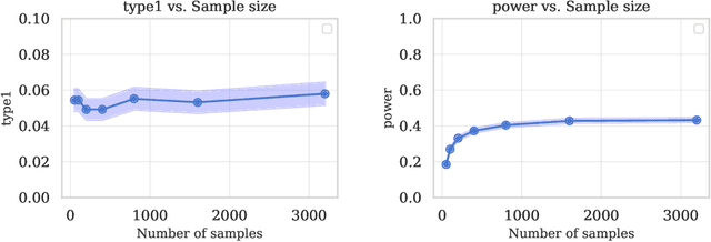 Figure 3 for Maximum Mean Discrepancy with Unequal Sample Sizes via Generalized U-Statistics