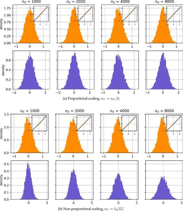 Figure 2 for Maximum Mean Discrepancy with Unequal Sample Sizes via Generalized U-Statistics