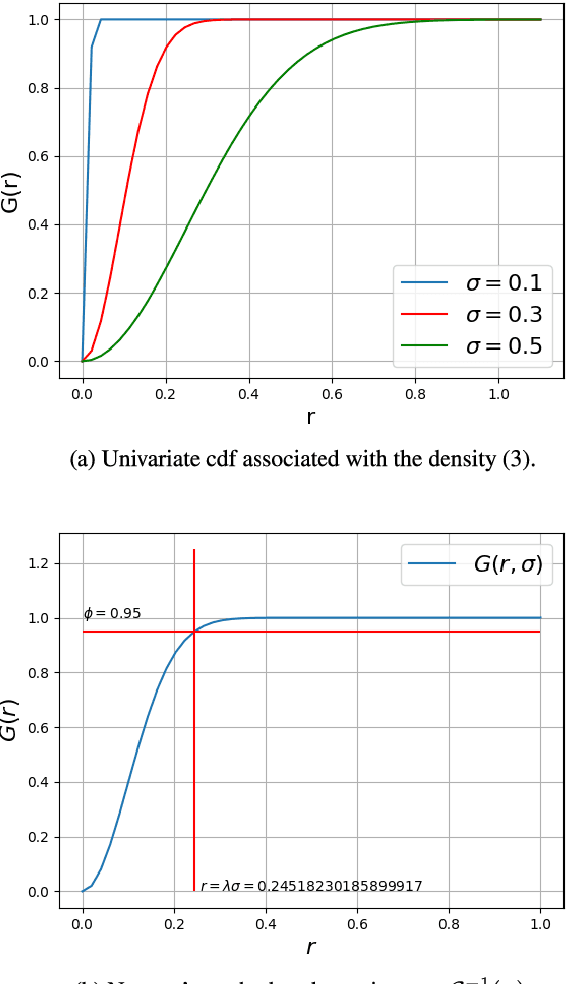 Figure 3 for HLoOP -- Hyperbolic 2-space Local Outlier Probabilities