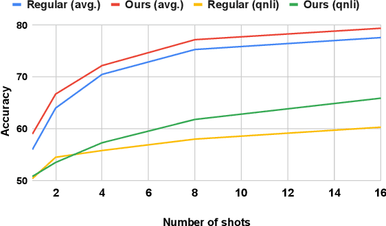 Figure 4 for Enhancing Input-Label Mapping in In-Context Learning with Contrastive Decoding