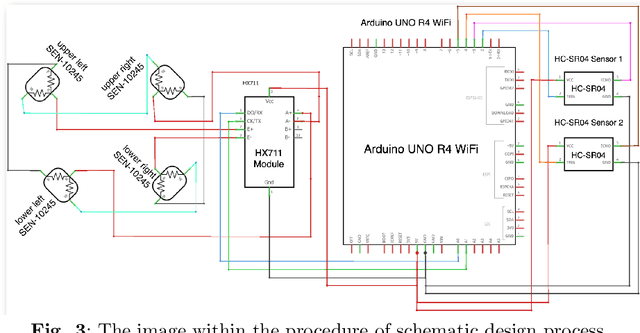 Figure 4 for ESDS: AI-Powered Early Stunting Detection and Monitoring System using Edited Radius-SMOTE Algorithm