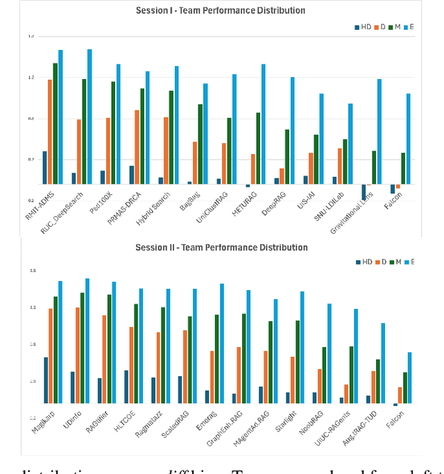 Figure 4 for LiveRAG: A diverse Q&A dataset with varying difficulty level for RAG evaluation