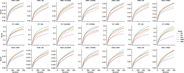 Figure 4 for Disease Gene Prioritization With Quantum Walks
