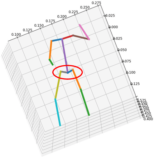 Figure 4 for MirrorCalib: Utilizing Human Pose Information for Mirror-based Virtual Camera Calibration