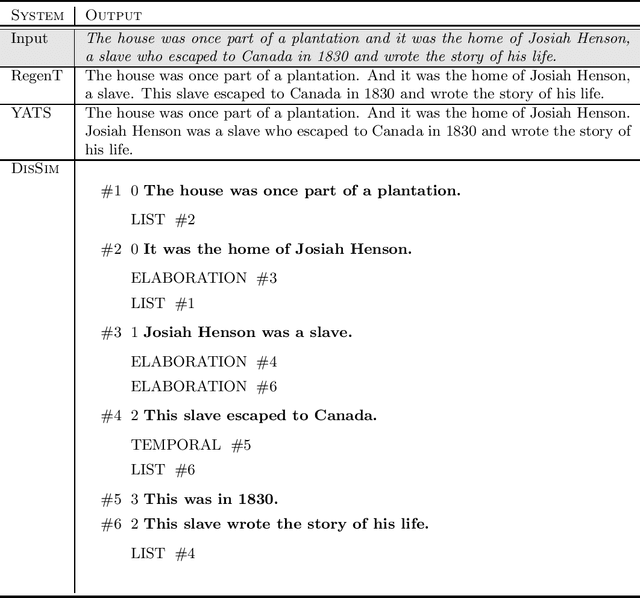 Figure 4 for Discourse-Aware Text Simplification: From Complex Sentences to Linked Propositions