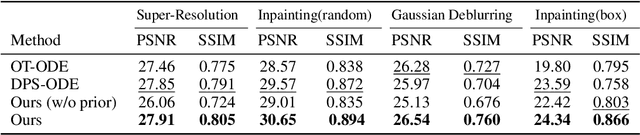 Figure 4 for Flow Priors for Linear Inverse Problems via Iterative Corrupted Trajectory Matching